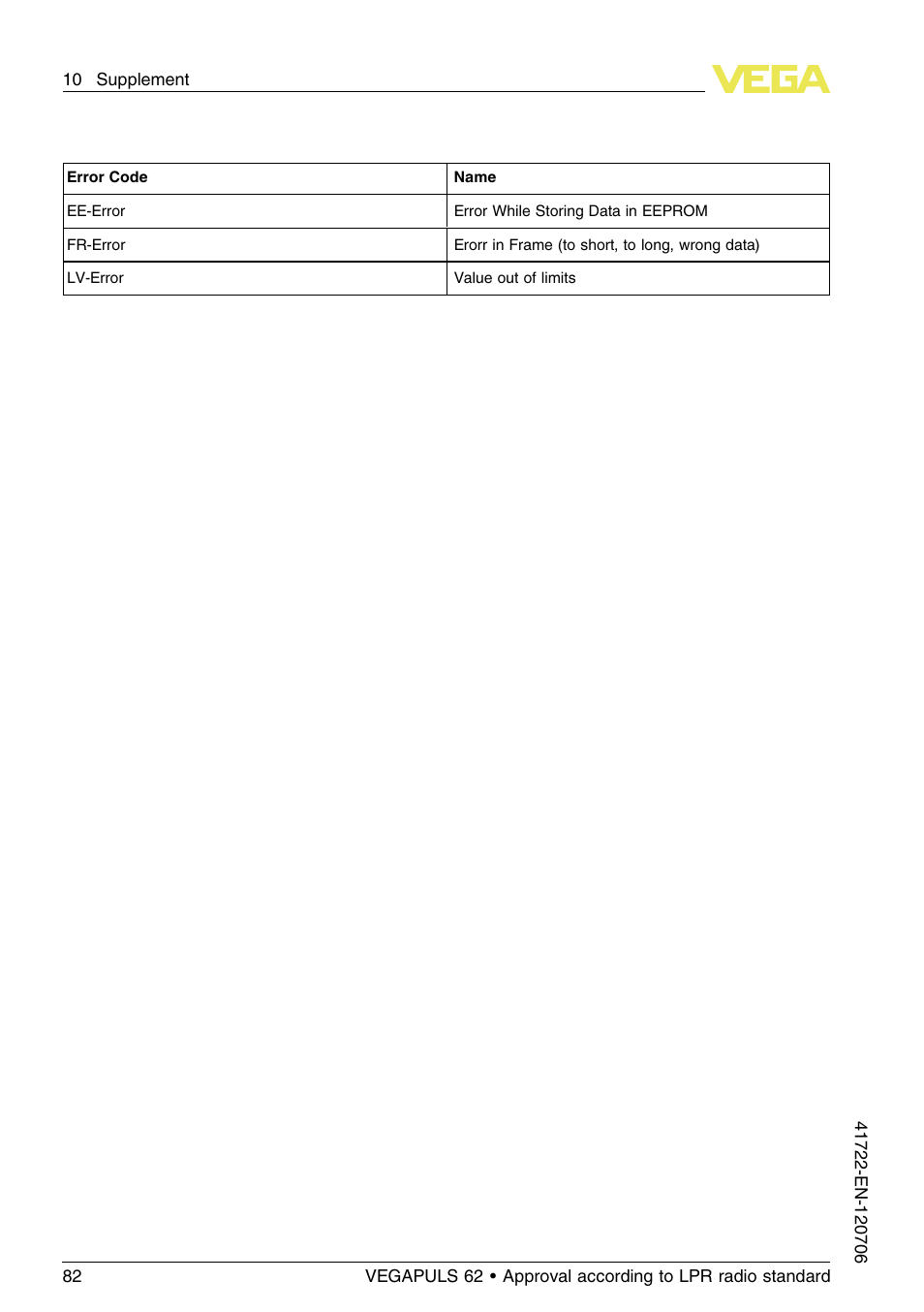 VEGA VEGAPULS 62 (≥ 2.0.0 - ≥ 4.0.0) Modbus and Levelmaster protocol Approval according to LPR radio standard User Manual | Page 82 / 96