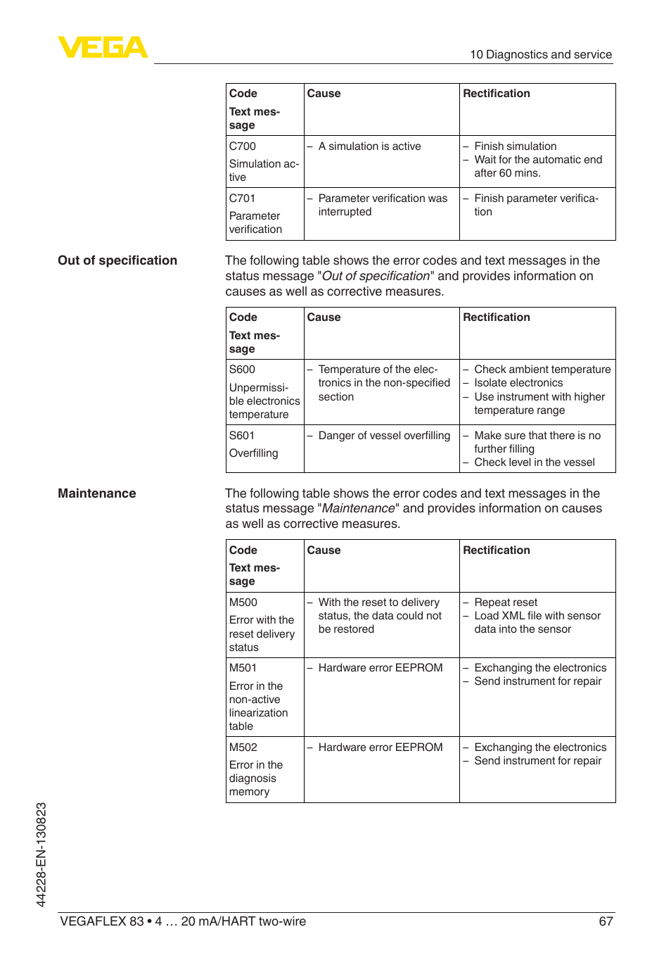 VEGA VEGAFLEX 83 4 … 20 mA_HART two-wire Rod and cable probe - PFA insulated With SIL qualification User Manual | Page 67 / 96