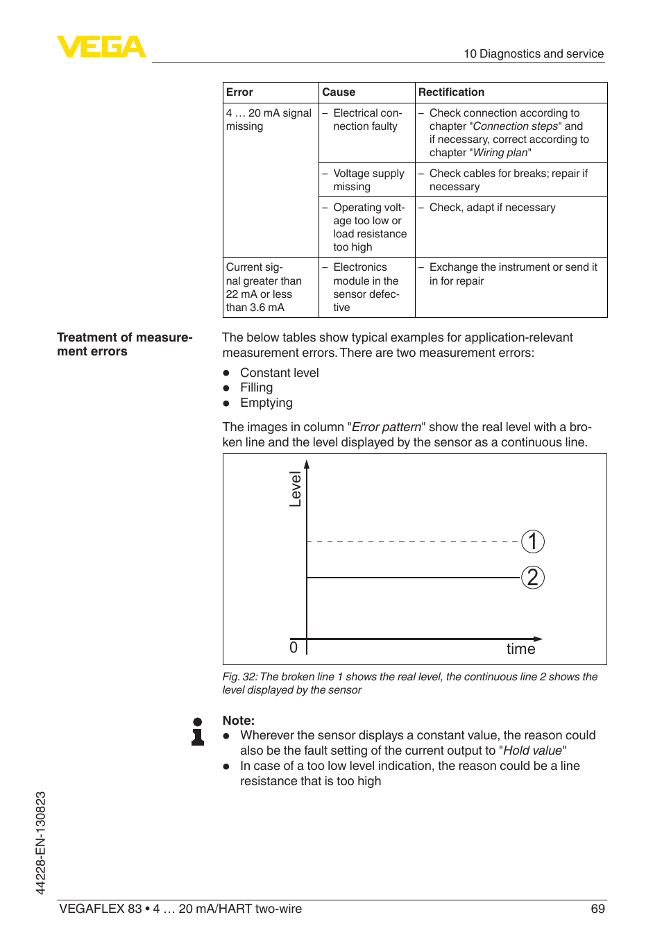 Level time 0 | VEGA VEGAFLEX 83 4 … 20 mA_HART two-wire Rod and cable probe - PFA insulated With SIL qualification User Manual | Page 69 / 96