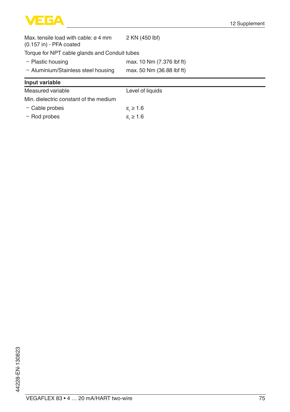 VEGA VEGAFLEX 83 4 … 20 mA_HART two-wire Rod and cable probe - PFA insulated With SIL qualification User Manual | Page 75 / 96