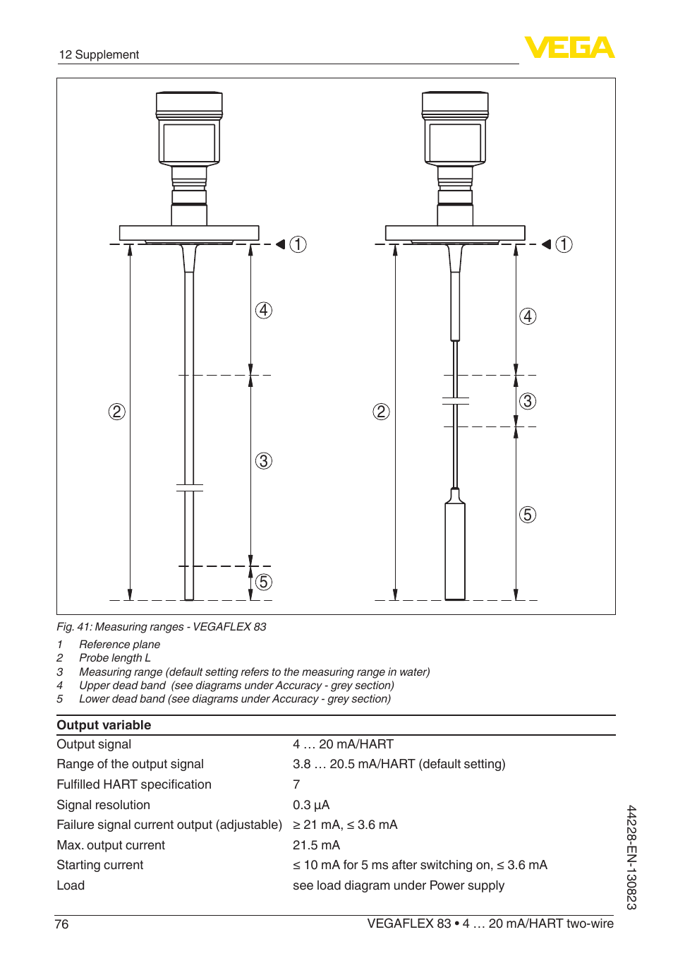 VEGA VEGAFLEX 83 4 … 20 mA_HART two-wire Rod and cable probe - PFA insulated With SIL qualification User Manual | Page 76 / 96