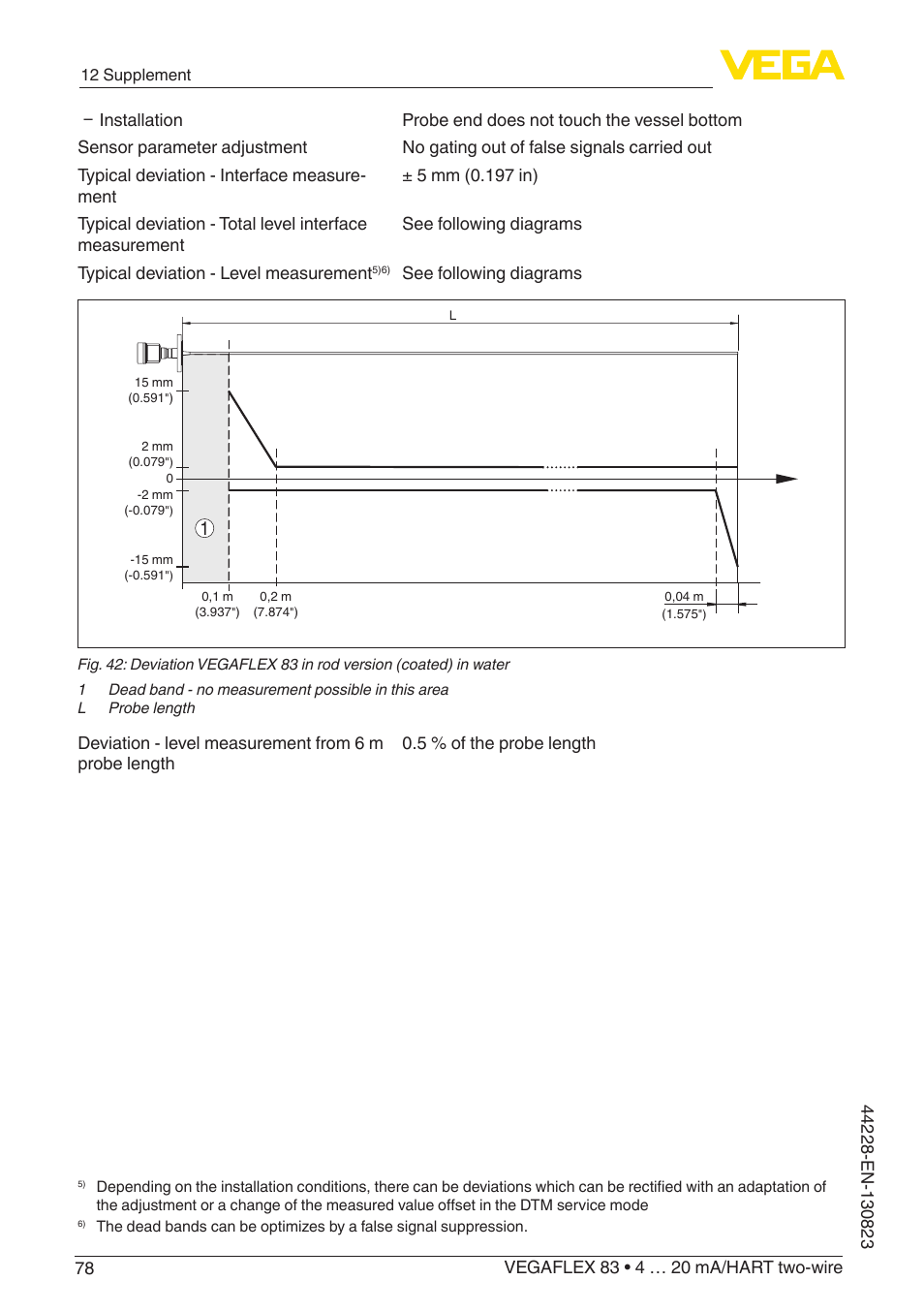 VEGA VEGAFLEX 83 4 … 20 mA_HART two-wire Rod and cable probe - PFA insulated With SIL qualification User Manual | Page 78 / 96