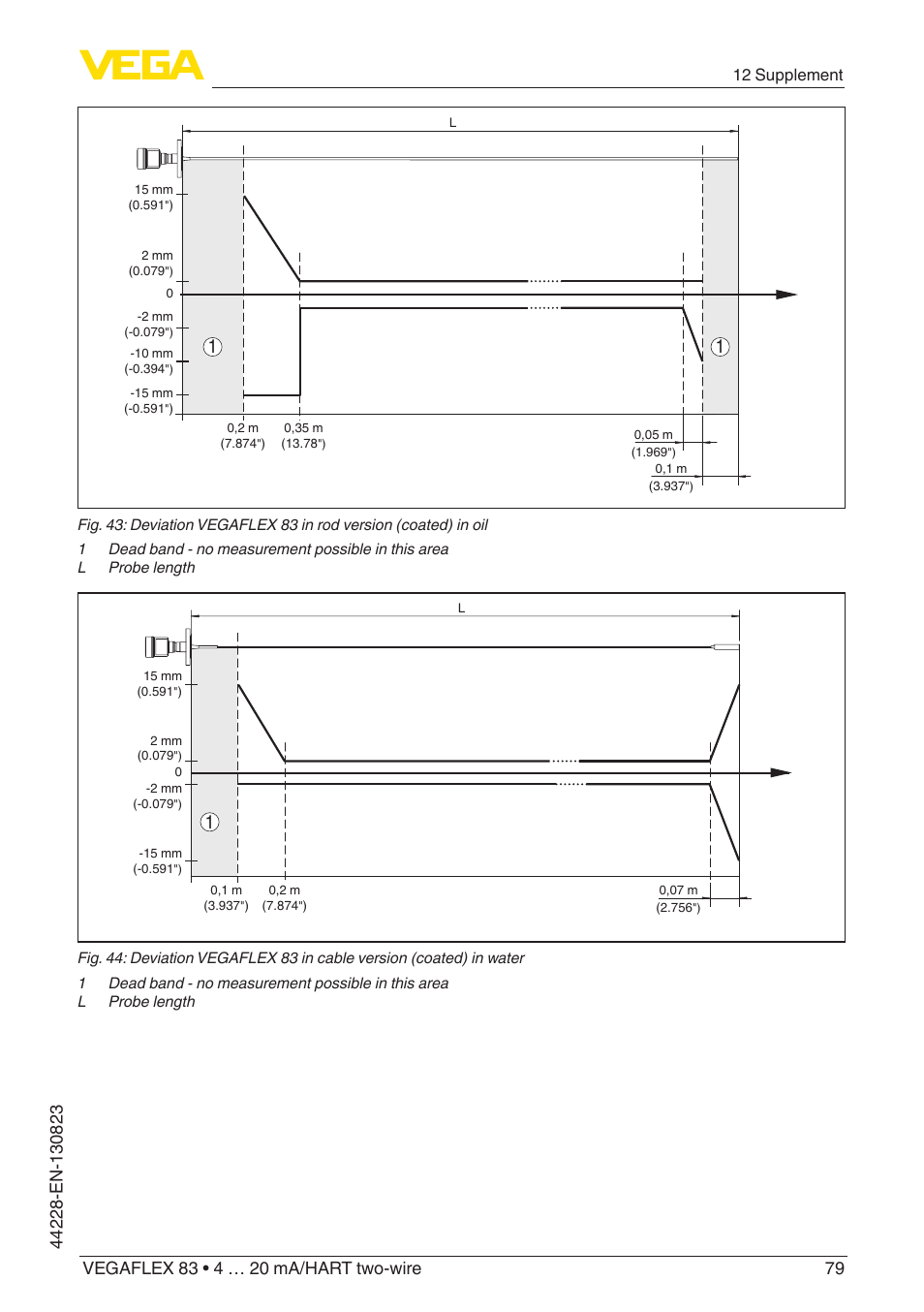 12 supplement | VEGA VEGAFLEX 83 4 … 20 mA_HART two-wire Rod and cable probe - PFA insulated With SIL qualification User Manual | Page 79 / 96