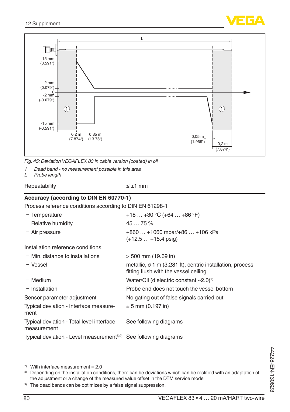 VEGA VEGAFLEX 83 4 … 20 mA_HART two-wire Rod and cable probe - PFA insulated With SIL qualification User Manual | Page 80 / 96