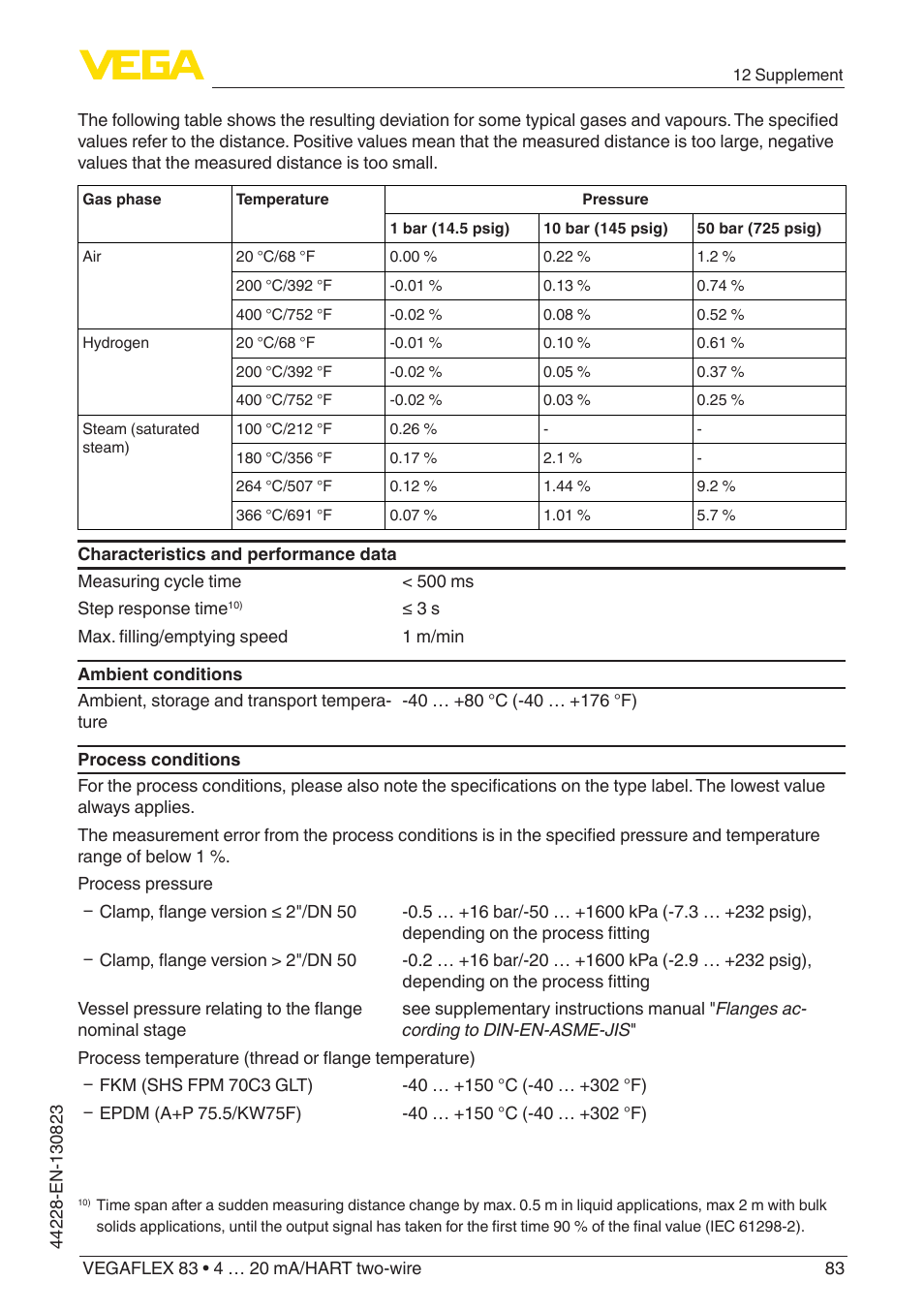 VEGA VEGAFLEX 83 4 … 20 mA_HART two-wire Rod and cable probe - PFA insulated With SIL qualification User Manual | Page 83 / 96