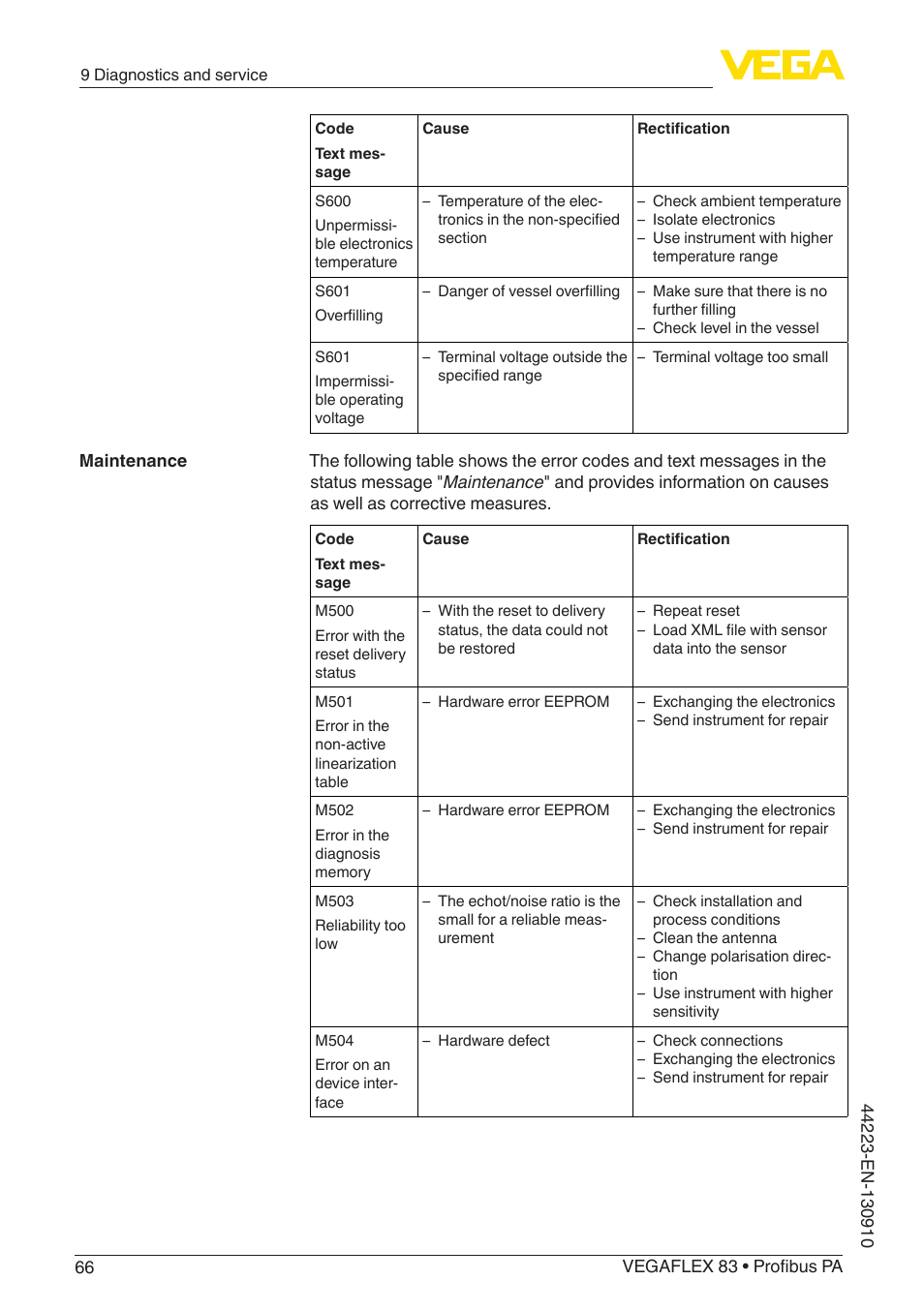 VEGA VEGAFLEX 83 Profibus PA Polished version User Manual | Page 66 / 96