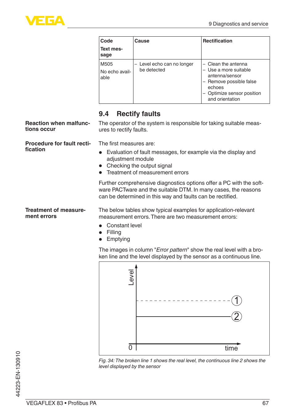 4 rectify faults, Level time 0 | VEGA VEGAFLEX 83 Profibus PA Polished version User Manual | Page 67 / 96