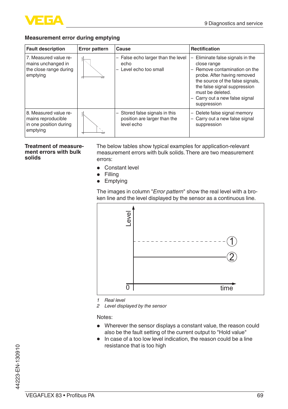 Level time 0 | VEGA VEGAFLEX 83 Profibus PA Polished version User Manual | Page 69 / 96