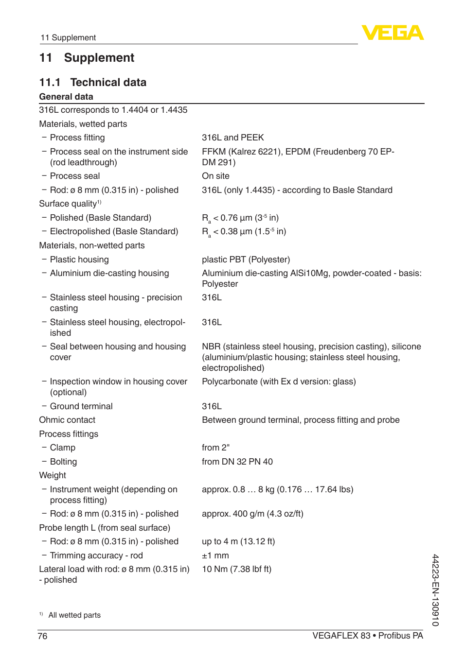 11 supplement, 1 technical data | VEGA VEGAFLEX 83 Profibus PA Polished version User Manual | Page 76 / 96
