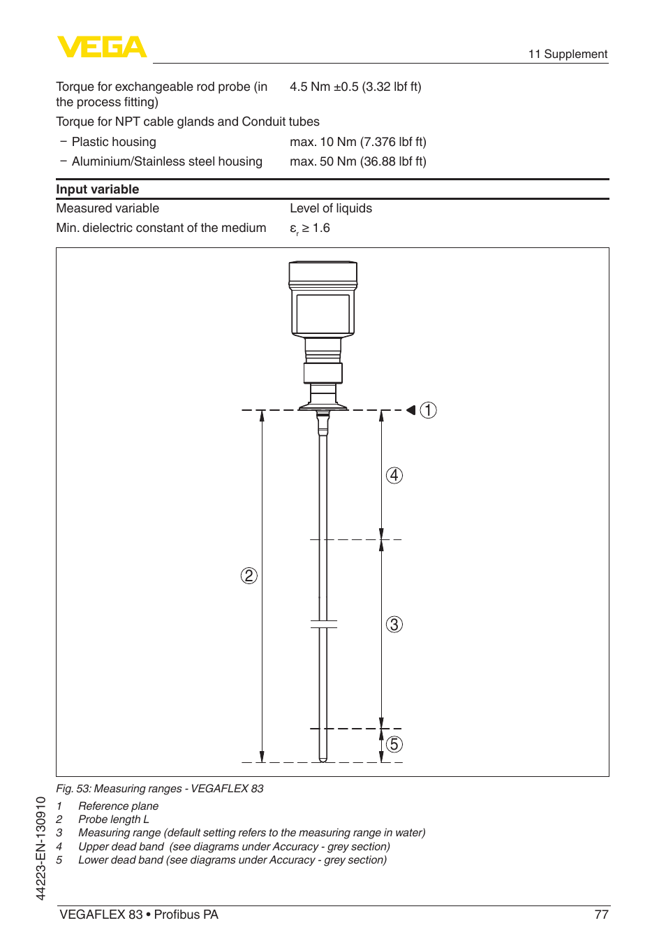 VEGA VEGAFLEX 83 Profibus PA Polished version User Manual | Page 77 / 96