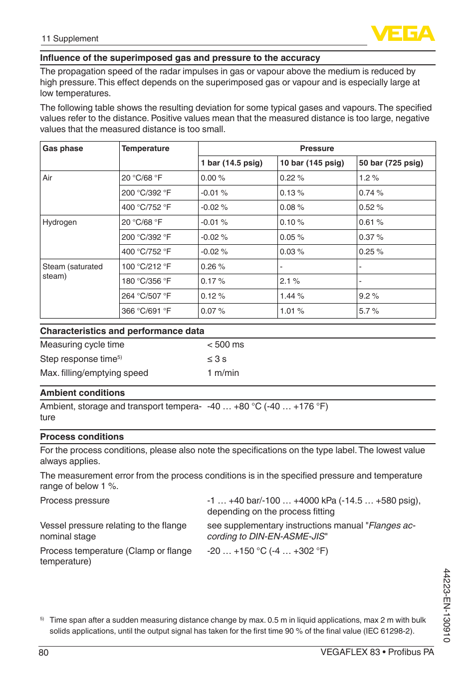 VEGA VEGAFLEX 83 Profibus PA Polished version User Manual | Page 80 / 96