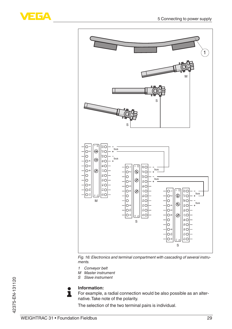 5 connecting to power supply | VEGA WEIGHTRAC 31 Foundation Fieldbus User Manual | Page 29 / 84