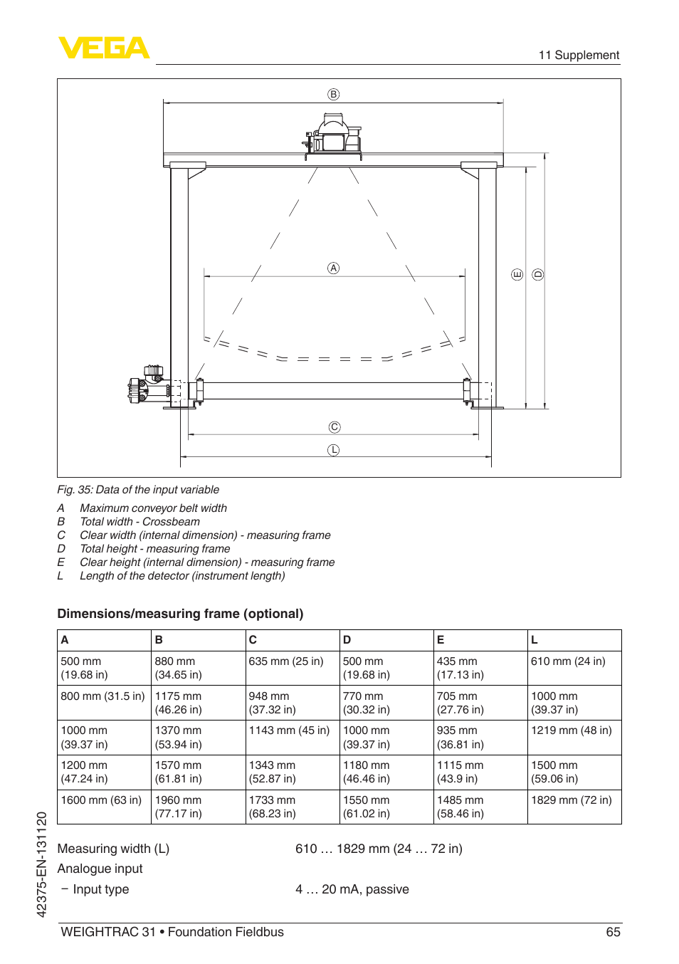 VEGA WEIGHTRAC 31 Foundation Fieldbus User Manual | Page 65 / 84