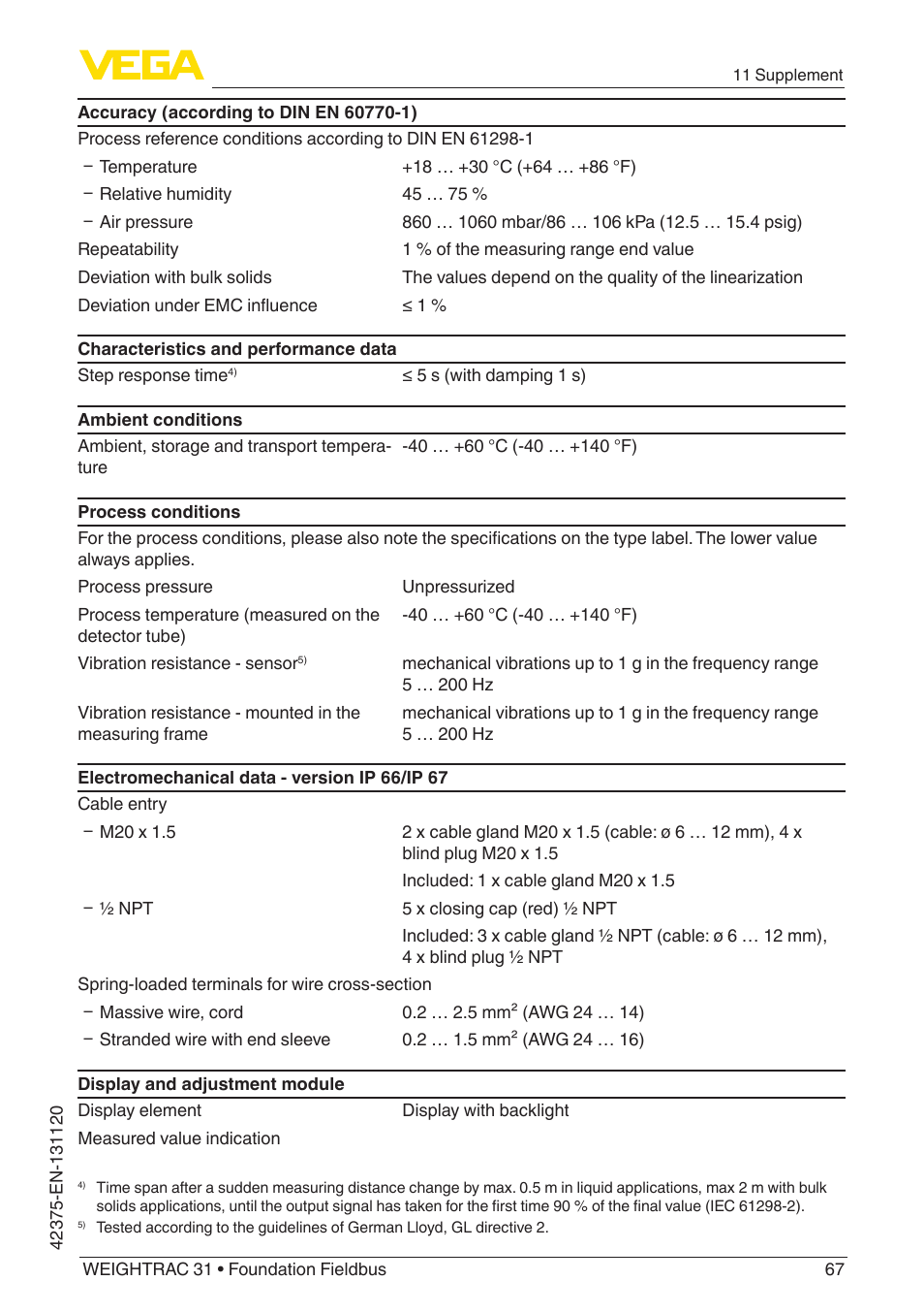 VEGA WEIGHTRAC 31 Foundation Fieldbus User Manual | Page 67 / 84