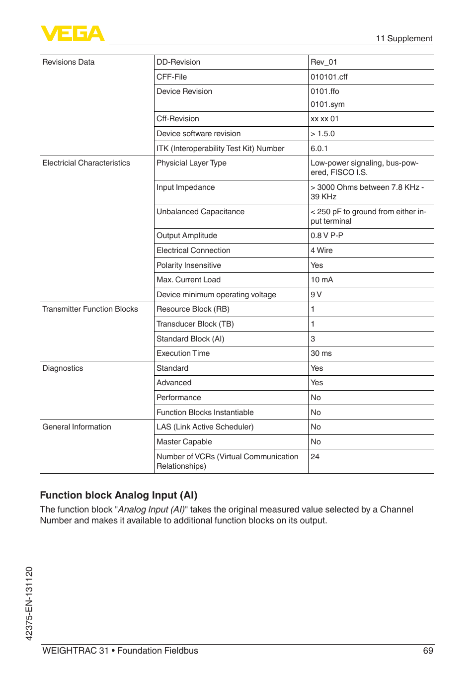 Function block analog input (ai) | VEGA WEIGHTRAC 31 Foundation Fieldbus User Manual | Page 69 / 84