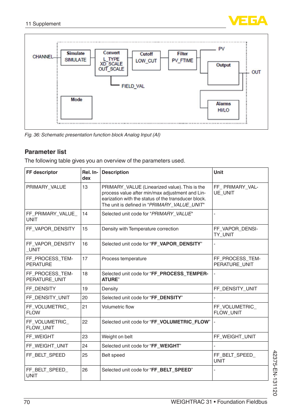 Parameter list | VEGA WEIGHTRAC 31 Foundation Fieldbus User Manual | Page 70 / 84