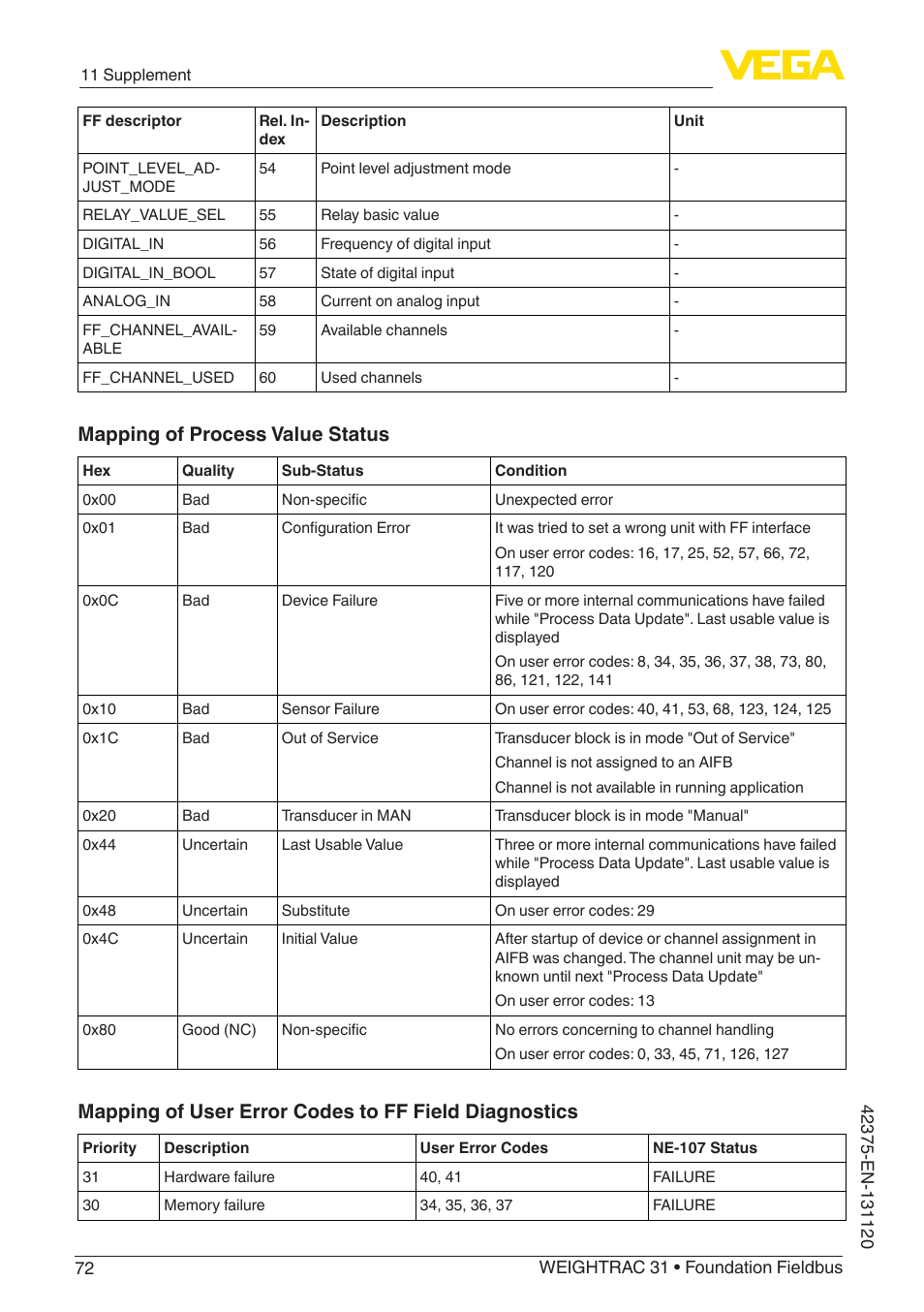 Mapping of process value status | VEGA WEIGHTRAC 31 Foundation Fieldbus User Manual | Page 72 / 84