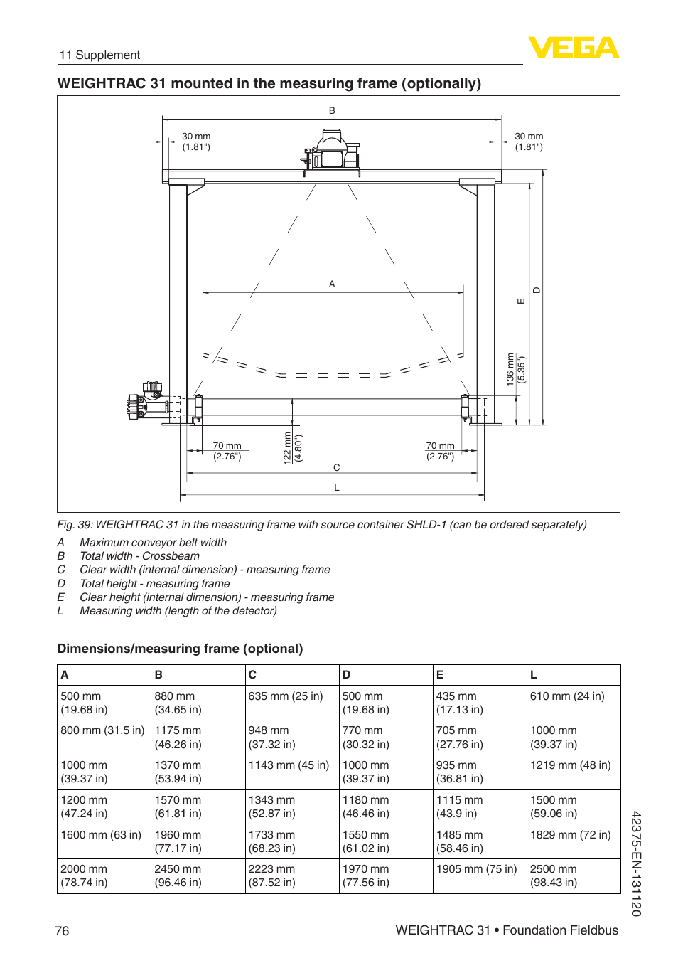 VEGA WEIGHTRAC 31 Foundation Fieldbus User Manual | Page 76 / 84