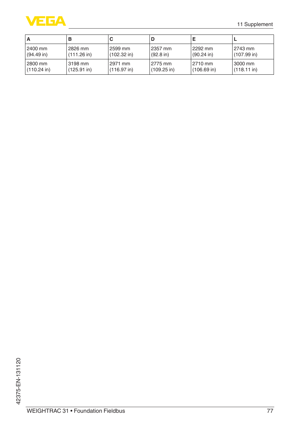 VEGA WEIGHTRAC 31 Foundation Fieldbus User Manual | Page 77 / 84