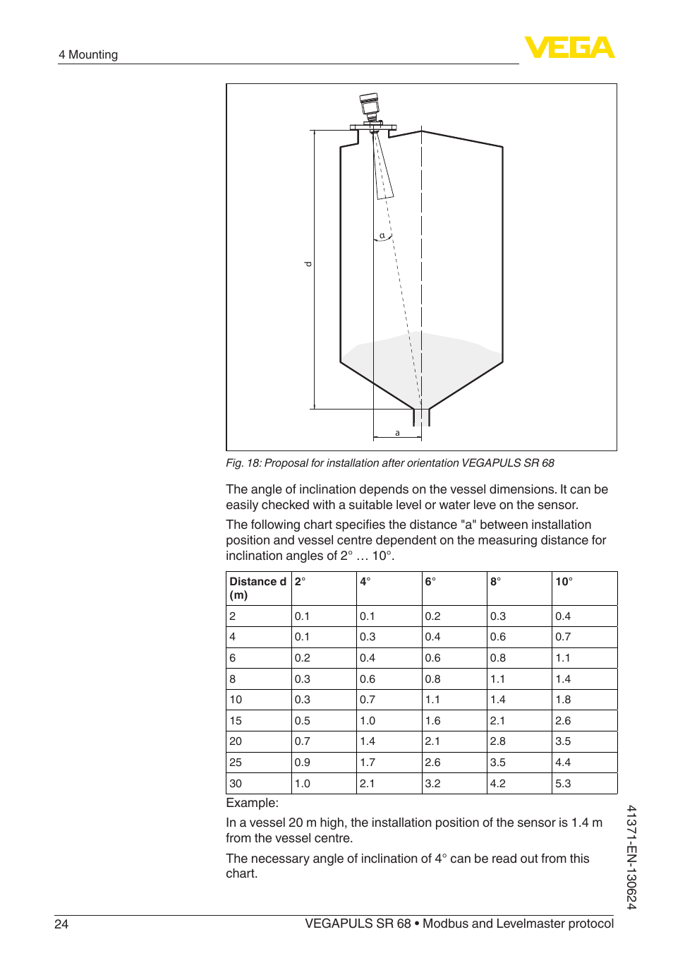 VEGA VEGAPULS SR 68 Modbus and Levelmaster protocol User Manual | Page 24 / 92