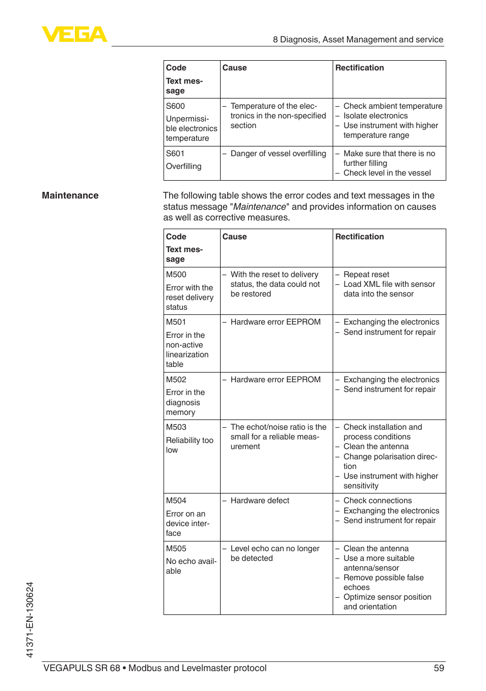 VEGA VEGAPULS SR 68 Modbus and Levelmaster protocol User Manual | Page 59 / 92
