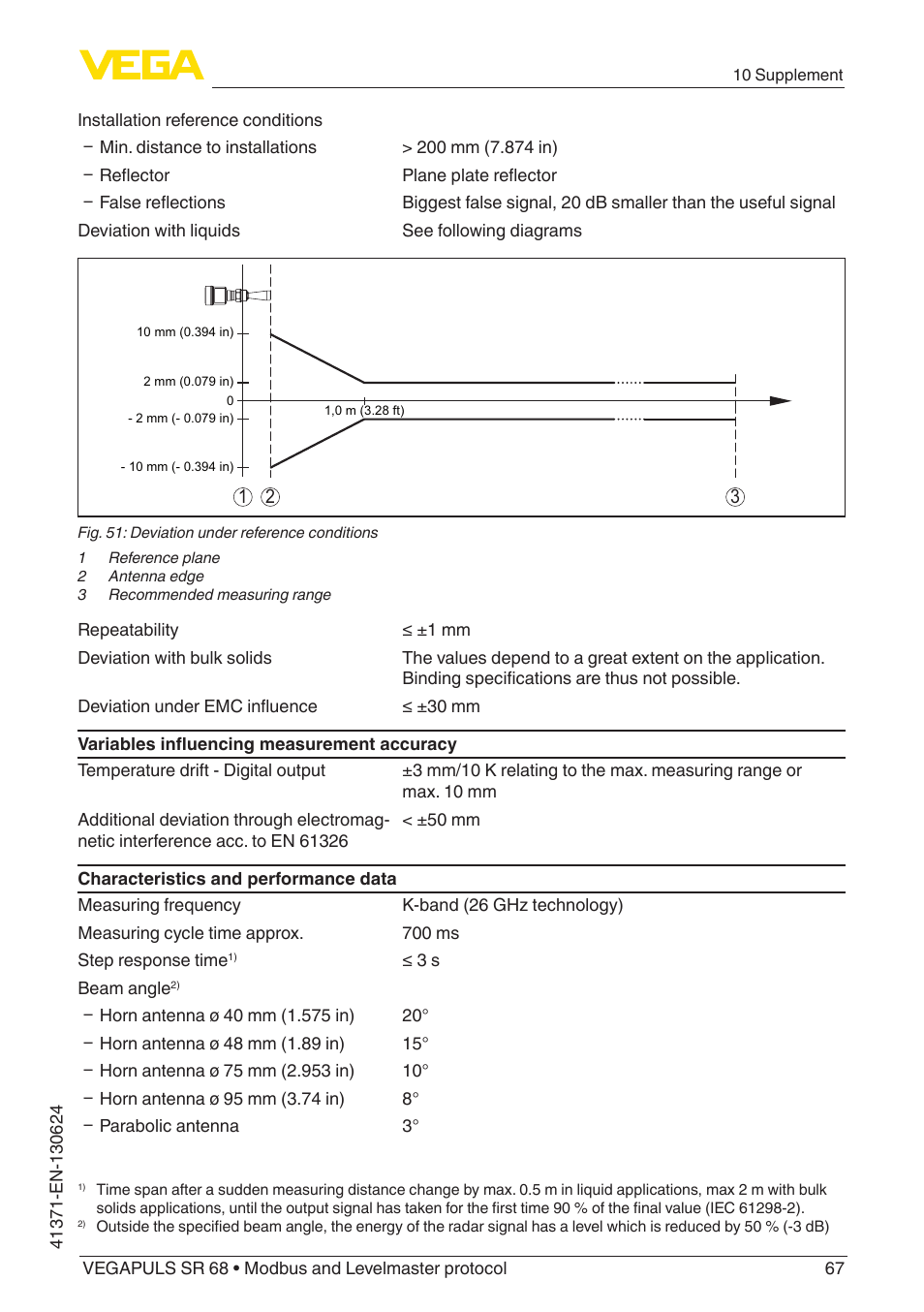 VEGA VEGAPULS SR 68 Modbus and Levelmaster protocol User Manual | Page 67 / 92
