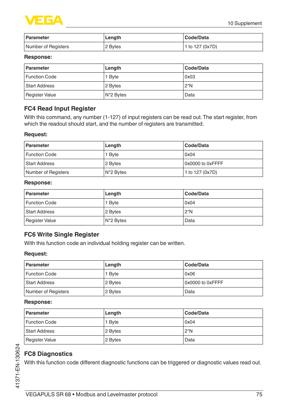 Fc4 read input register, Fc6 write single register, Fc8 diagnostics | VEGA VEGAPULS SR 68 Modbus and Levelmaster protocol User Manual | Page 75 / 92