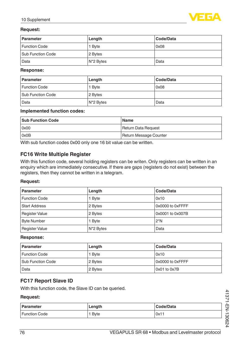 Fc16 write multiple register, Fc17 report slave id | VEGA VEGAPULS SR 68 Modbus and Levelmaster protocol User Manual | Page 76 / 92