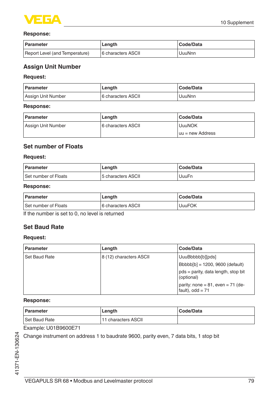 Assign unit number, Set number of floats, Set baud rate | VEGA VEGAPULS SR 68 Modbus and Levelmaster protocol User Manual | Page 79 / 92