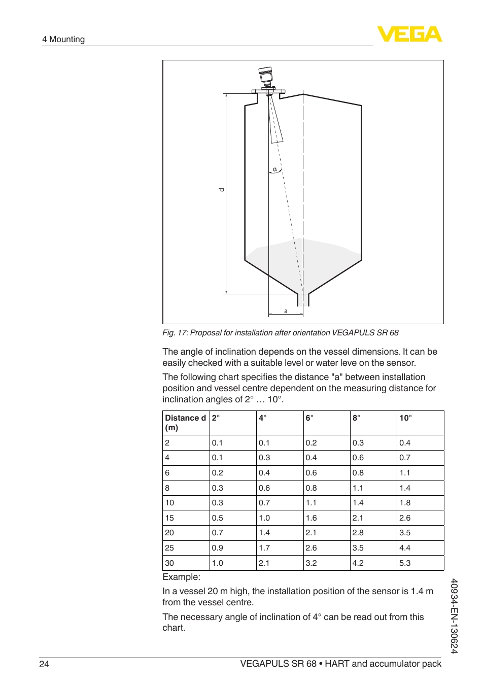 VEGA VEGAPULS SR 68 HART and accumulator pack User Manual | Page 24 / 76