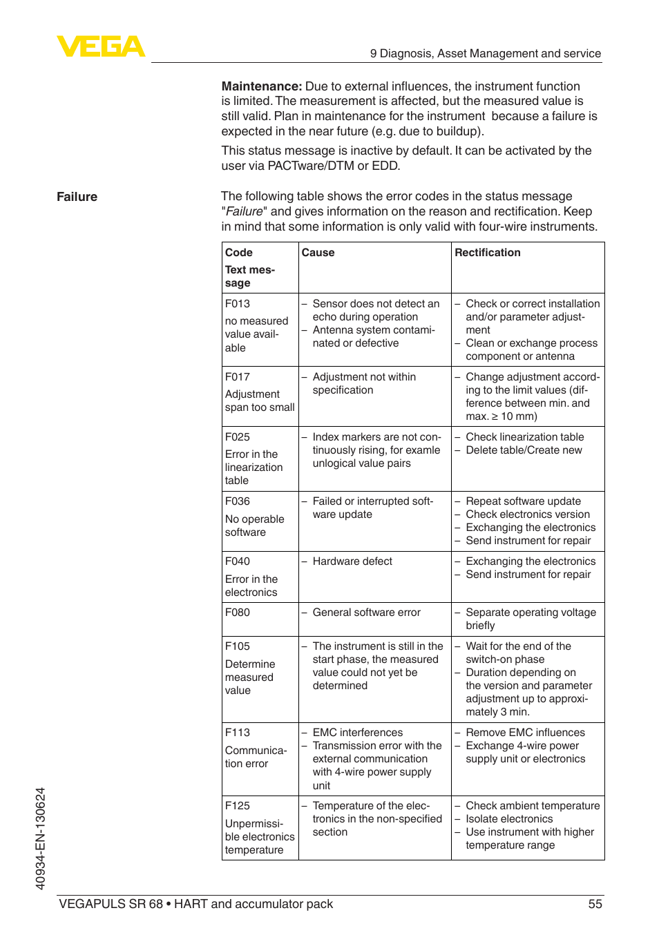 VEGA VEGAPULS SR 68 HART and accumulator pack User Manual | Page 55 / 76