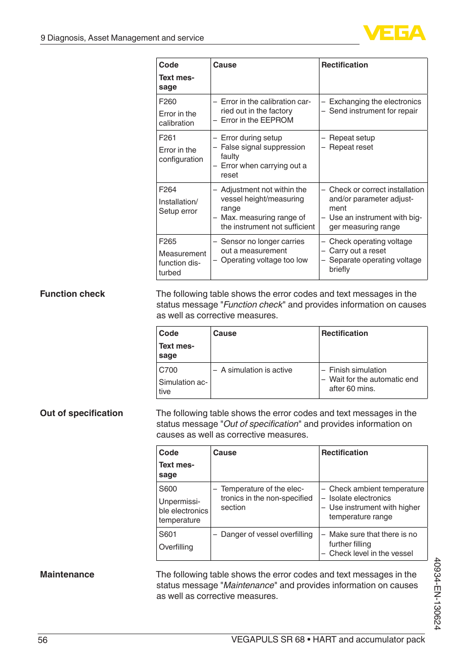 VEGA VEGAPULS SR 68 HART and accumulator pack User Manual | Page 56 / 76