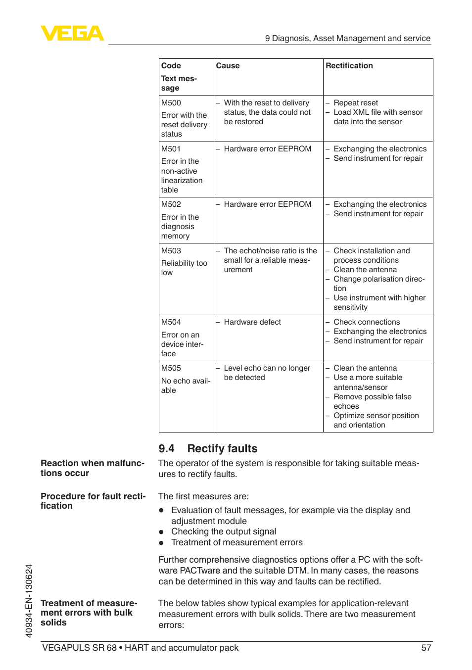 4 rectify faults | VEGA VEGAPULS SR 68 HART and accumulator pack User Manual | Page 57 / 76