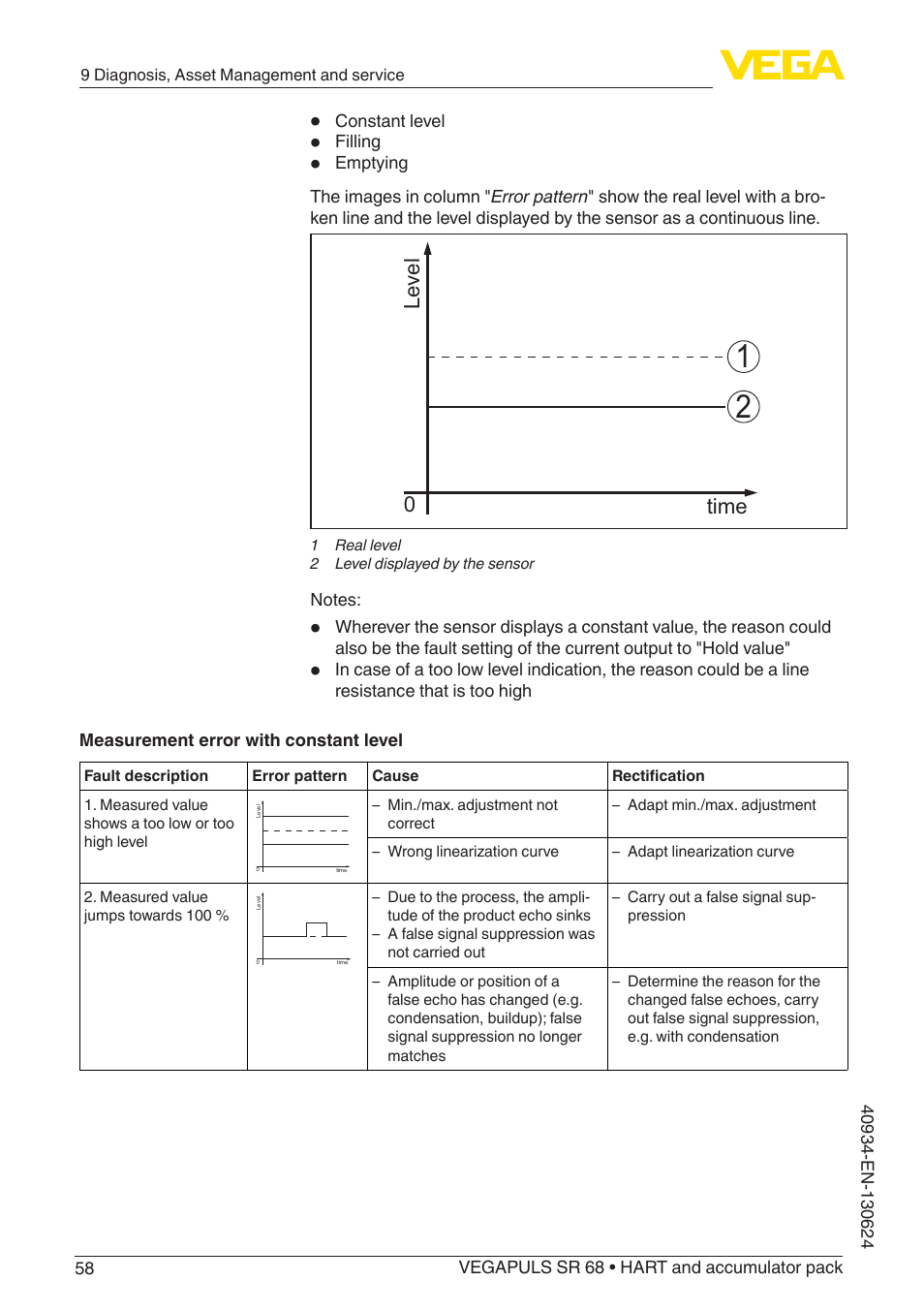 Level time 0 | VEGA VEGAPULS SR 68 HART and accumulator pack User Manual | Page 58 / 76