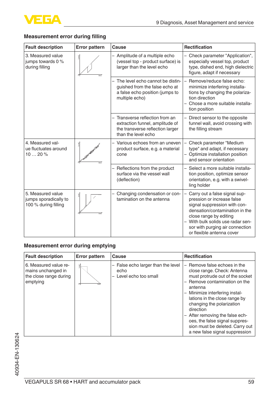 Measurement error during emptying | VEGA VEGAPULS SR 68 HART and accumulator pack User Manual | Page 59 / 76