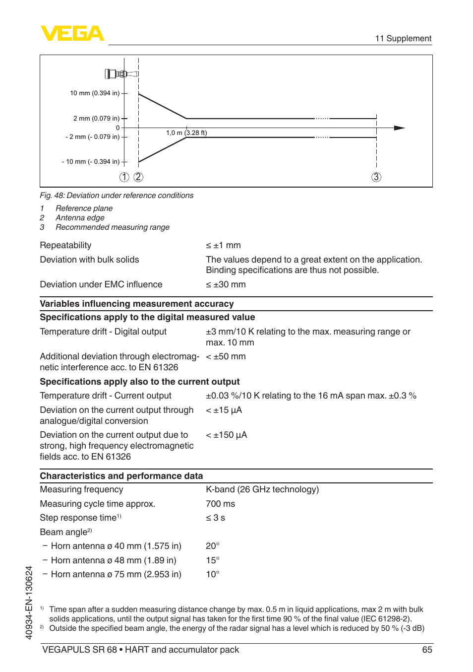 VEGA VEGAPULS SR 68 HART and accumulator pack User Manual | Page 65 / 76