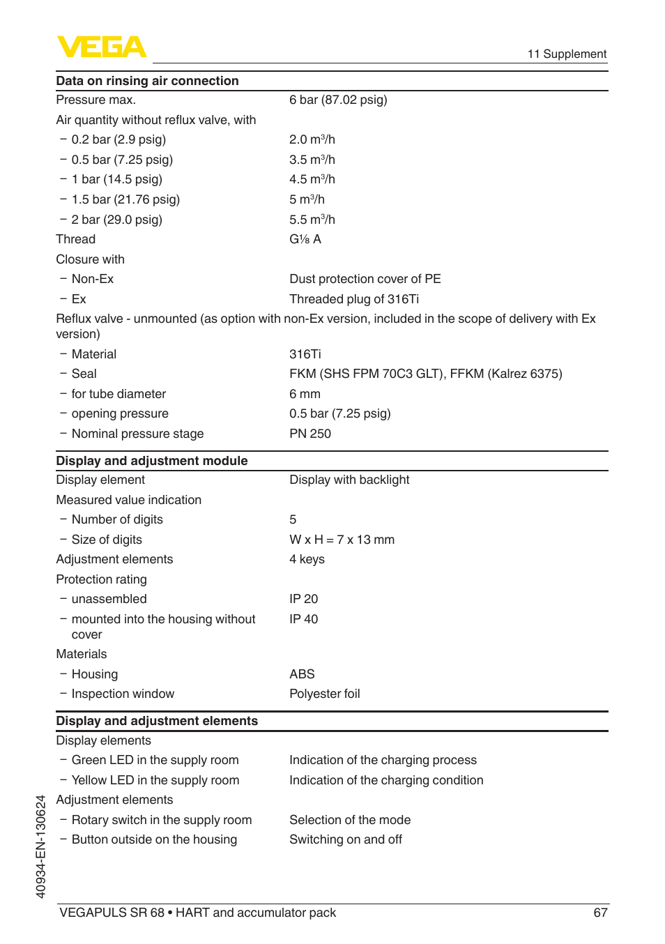 VEGA VEGAPULS SR 68 HART and accumulator pack User Manual | Page 67 / 76