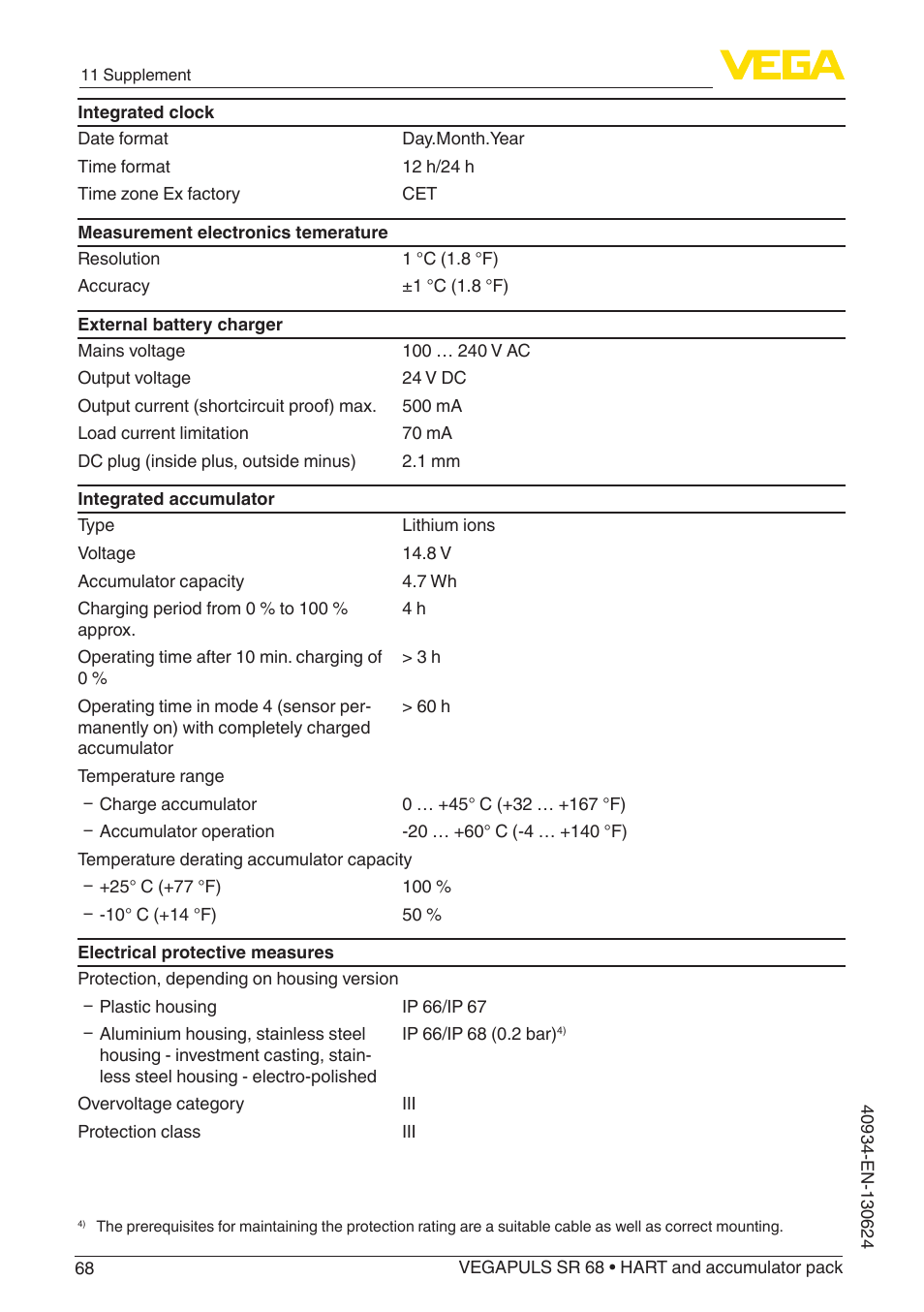 VEGA VEGAPULS SR 68 HART and accumulator pack User Manual | Page 68 / 76