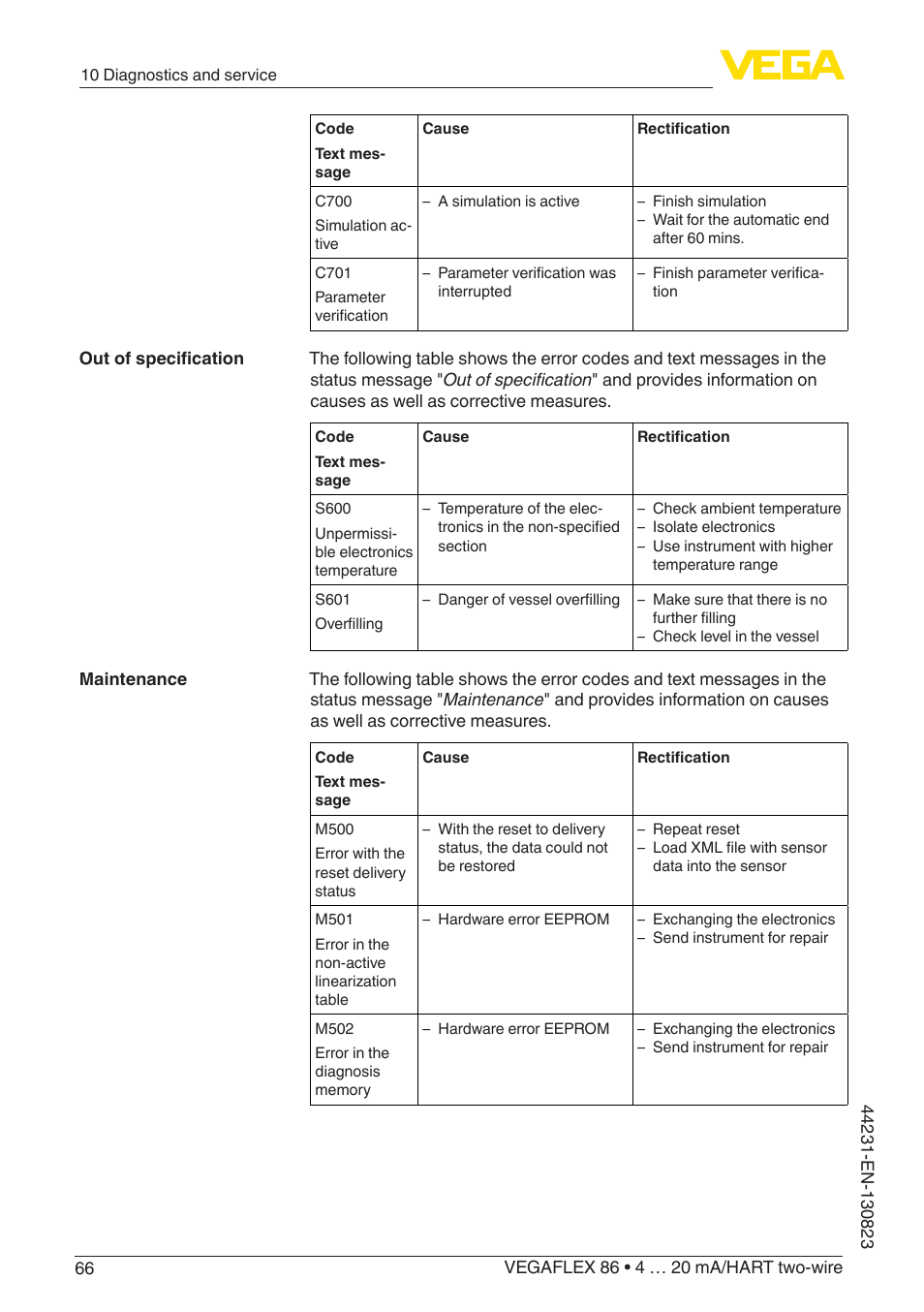 VEGA VEGAFLEX 86 4 … 20 mA_HART two-wire Coax probe With SIL qualification User Manual | Page 66 / 92