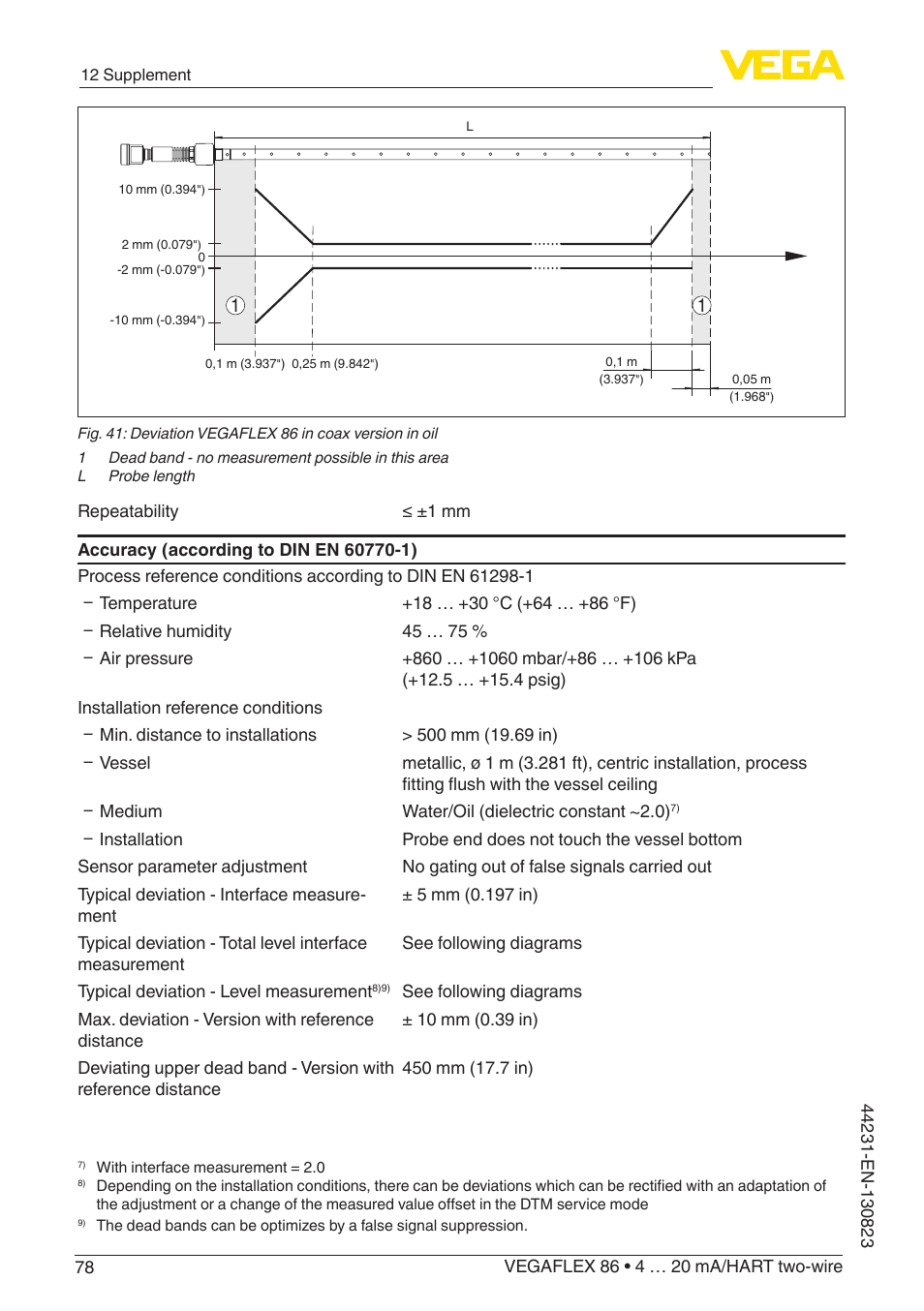 VEGA VEGAFLEX 86 4 … 20 mA_HART two-wire Coax probe With SIL qualification User Manual | Page 78 / 92