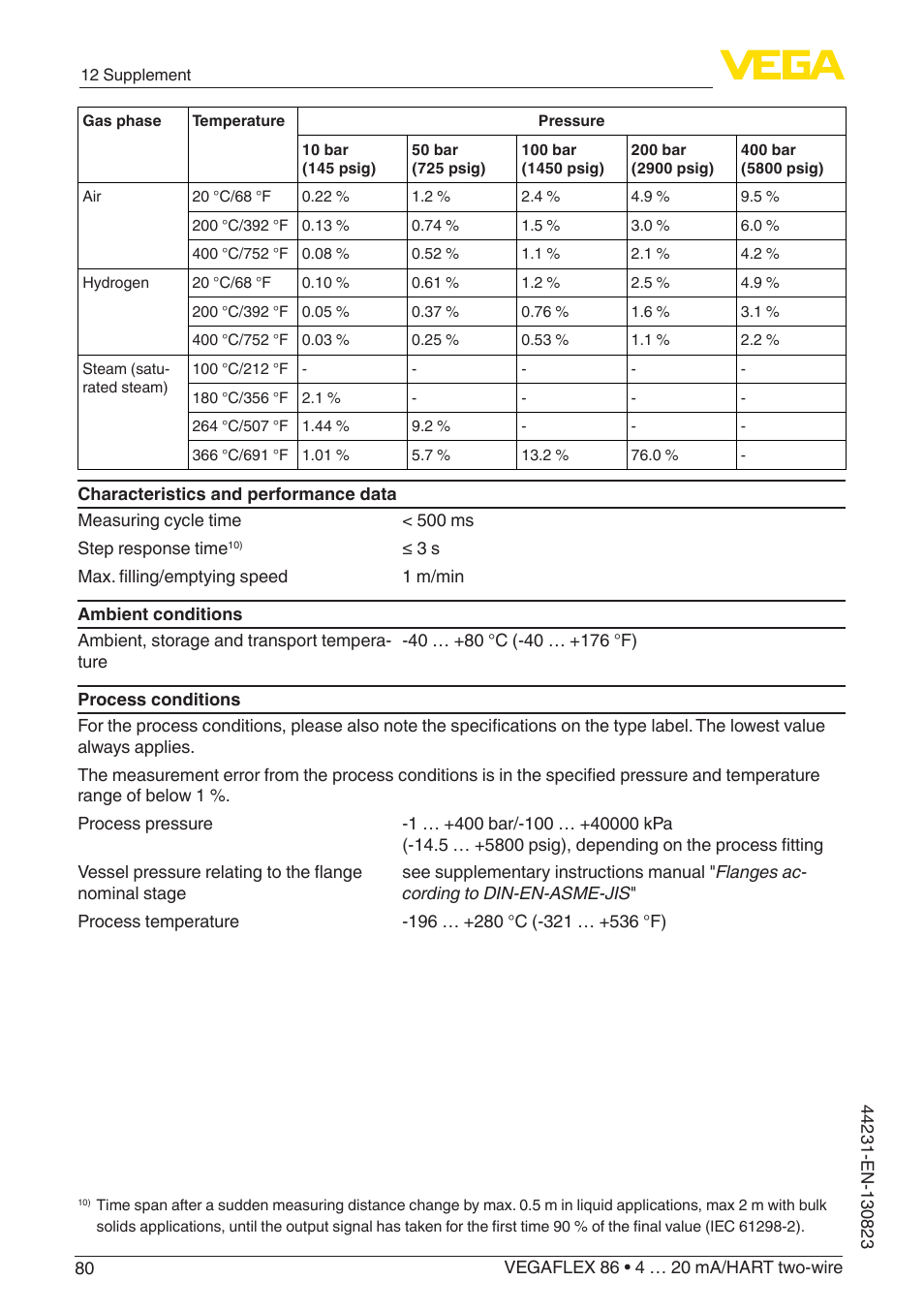 VEGA VEGAFLEX 86 4 … 20 mA_HART two-wire Coax probe With SIL qualification User Manual | Page 80 / 92
