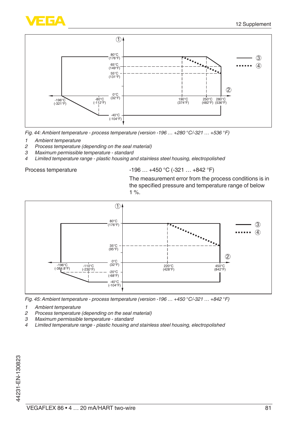 12 supplement | VEGA VEGAFLEX 86 4 … 20 mA_HART two-wire Coax probe With SIL qualification User Manual | Page 81 / 92