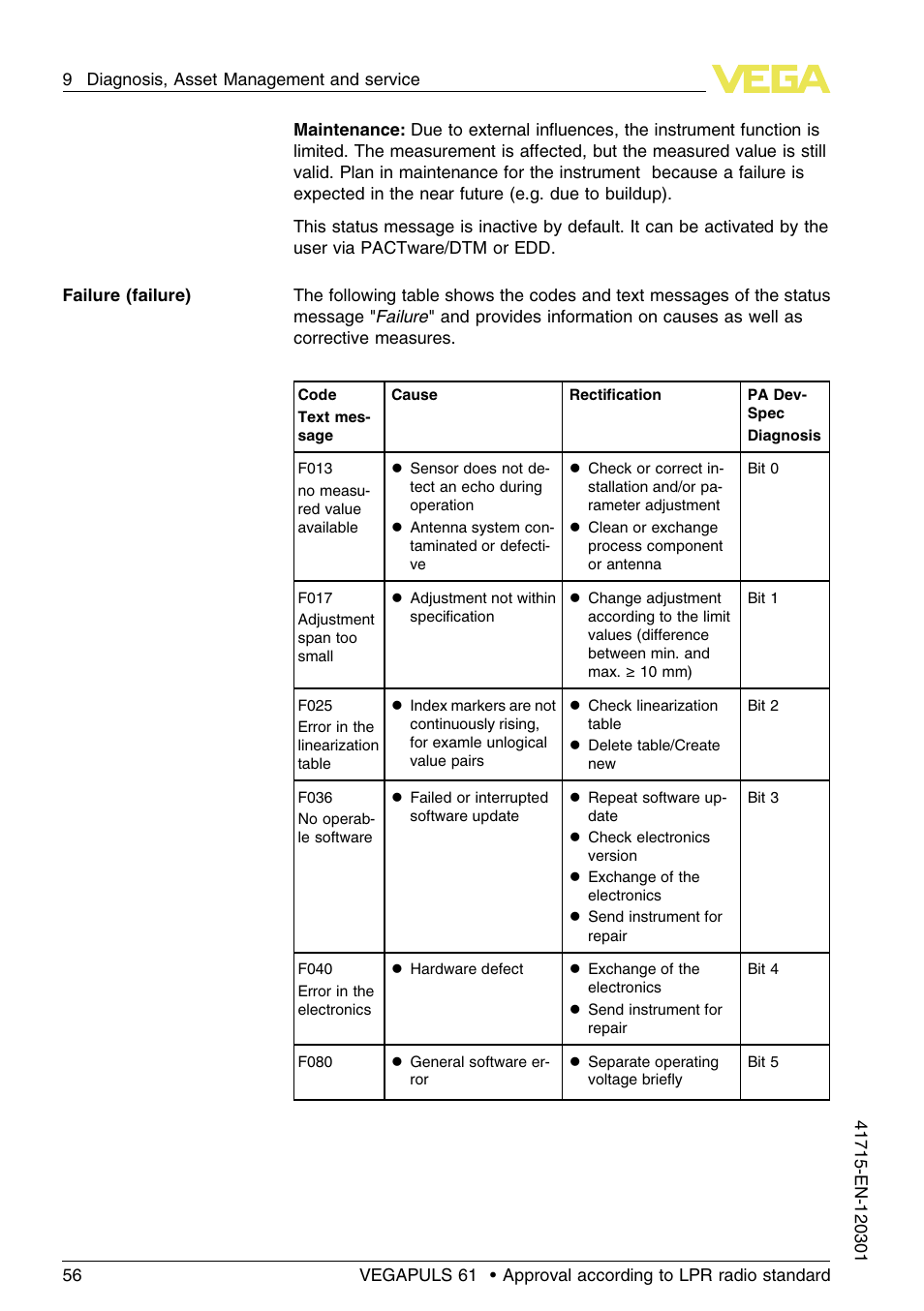 VEGA VEGAPULS 61 (≥ 2.0.0 - ≥ 4.0.0) Profibus PA Approval according to LPR radio standard User Manual | Page 56 / 92