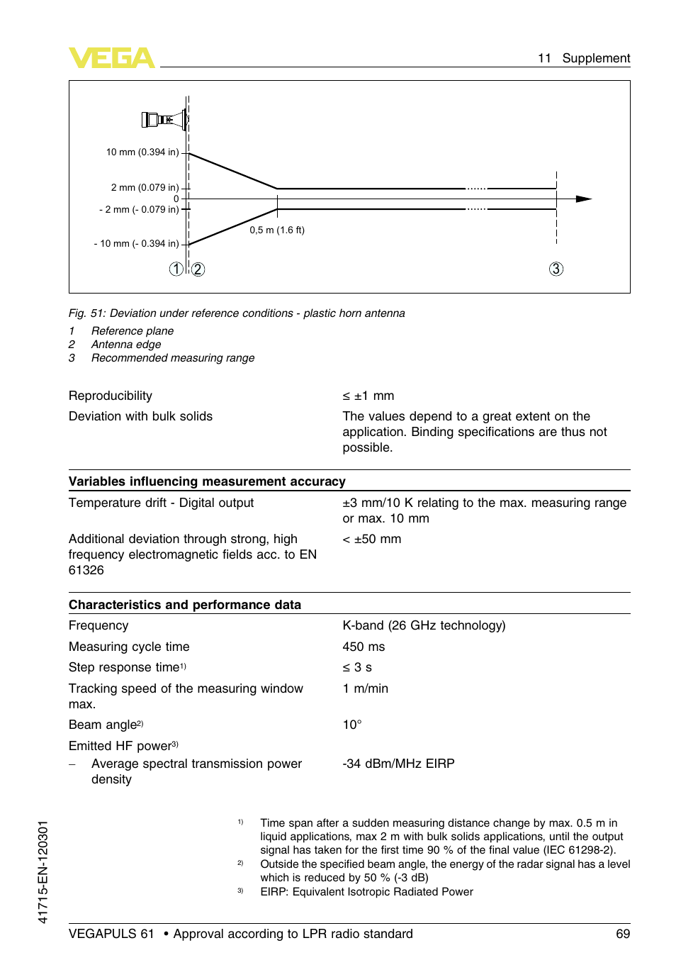 VEGA VEGAPULS 61 (≥ 2.0.0 - ≥ 4.0.0) Profibus PA Approval according to LPR radio standard User Manual | Page 69 / 92