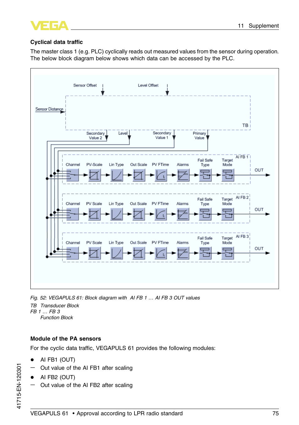 VEGA VEGAPULS 61 (≥ 2.0.0 - ≥ 4.0.0) Profibus PA Approval according to LPR radio standard User Manual | Page 75 / 92