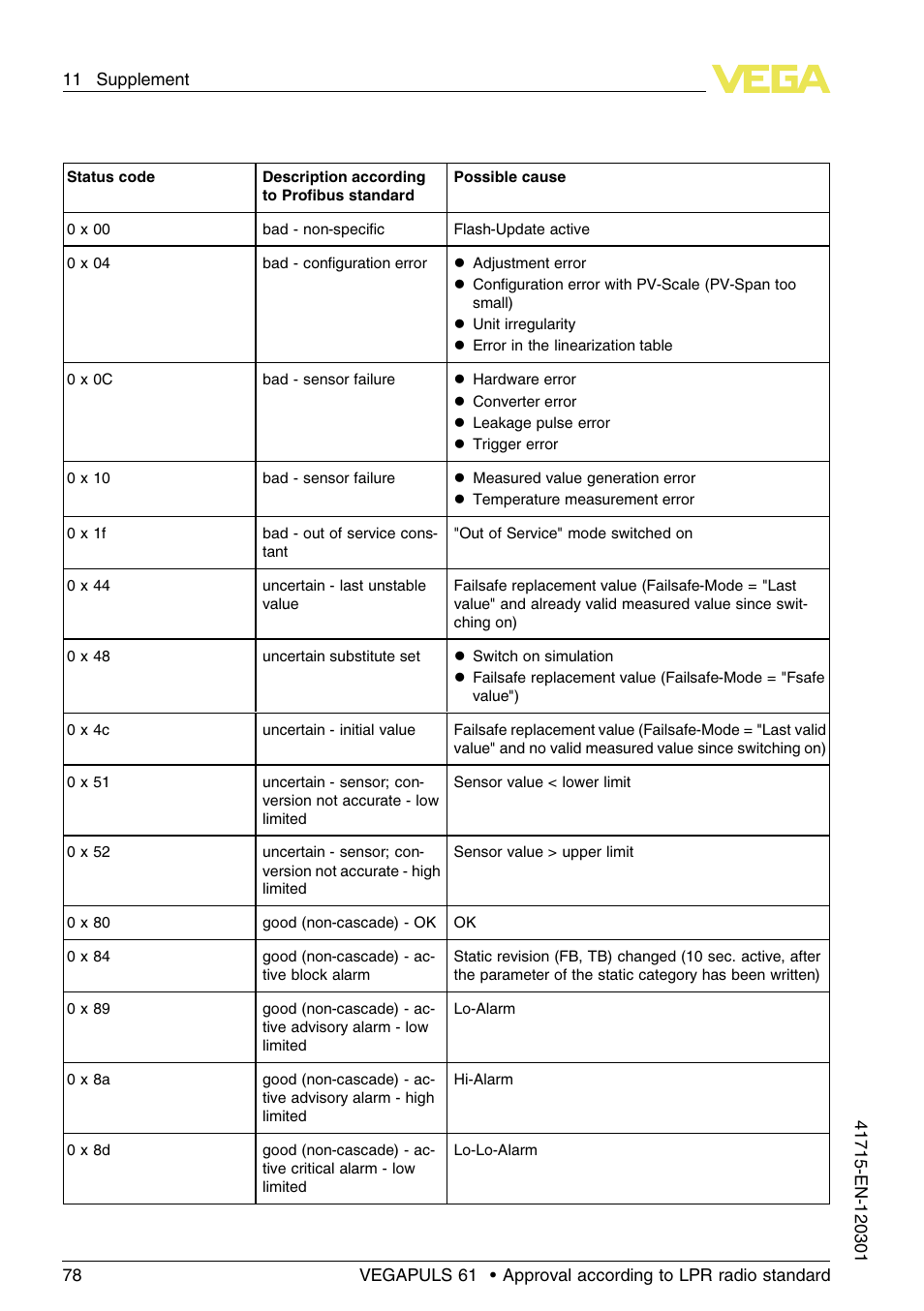 VEGA VEGAPULS 61 (≥ 2.0.0 - ≥ 4.0.0) Profibus PA Approval according to LPR radio standard User Manual | Page 78 / 92