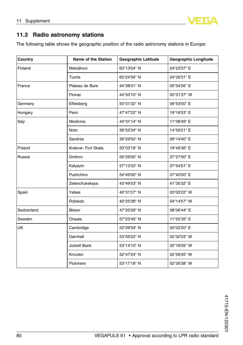 3 radio astronomy stations, 11 .3 radio astronomy stations | VEGA VEGAPULS 61 (≥ 2.0.0 - ≥ 4.0.0) Profibus PA Approval according to LPR radio standard User Manual | Page 80 / 92