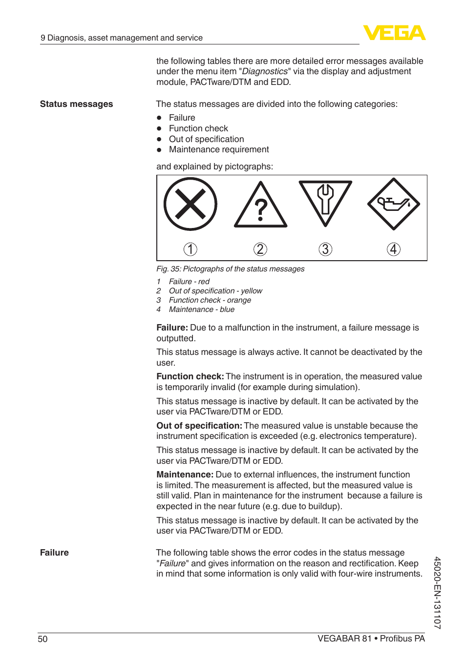 VEGA VEGABAR 81 Profibus PA - Operating Instructions User Manual | Page 50 / 84