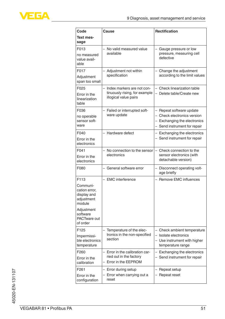 VEGA VEGABAR 81 Profibus PA - Operating Instructions User Manual | Page 51 / 84