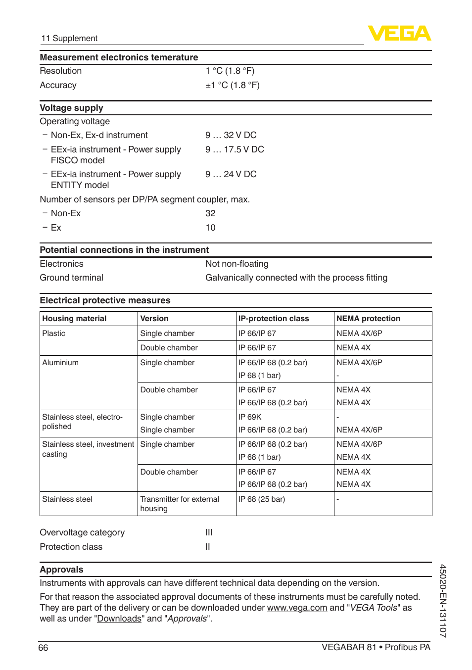 VEGA VEGABAR 81 Profibus PA - Operating Instructions User Manual | Page 66 / 84